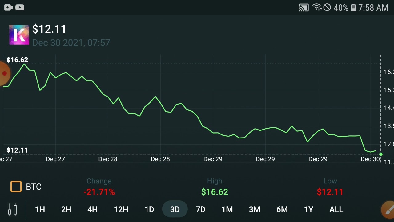 Kadena KDA WARNING! Holders || Latest Update || KDA Price Prediction Today