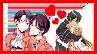 Most Popular Anime Ships 2011 - 2020