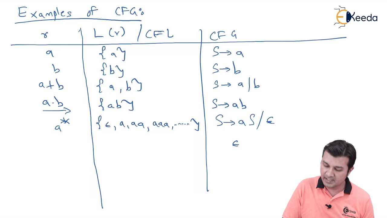 Example of CFG - YouTube