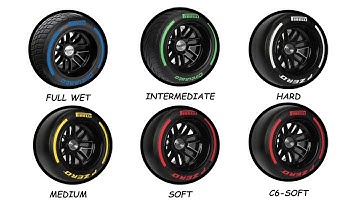 Every F1 Tire | Explained in 10 minutes