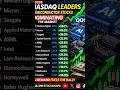2026 NASDAQ LEADERS 🚀Semiconductor Stocks DOMINATING the Market