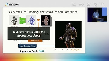 DiLightNet: Fine-grained Lighting Control for Diffusion-based Image Generation [SIGGRAPH24 Talk]