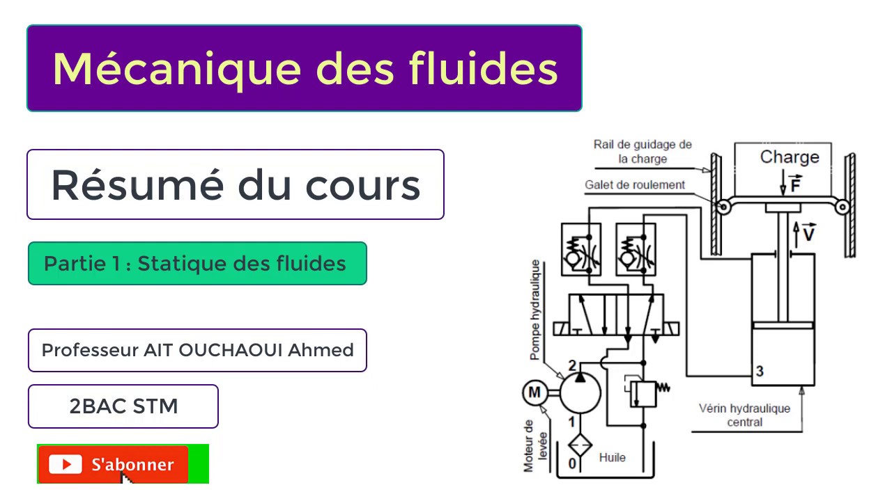 Mécanique des fluides résumé cours Hydrostatique YouTube Mécanique des fluides résumé cours Hydrostatique YouTube
