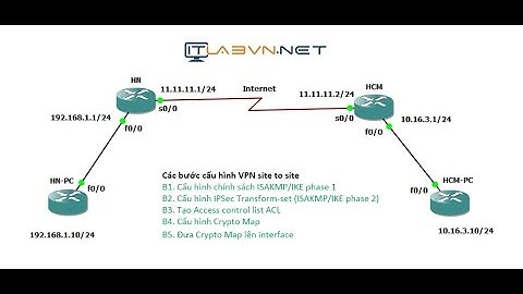 Hướng dẫn cấu hình VPN site to site trên routers Cisco
