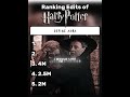 Ranking Edits of Harry Potter Series #cool #humor #viralvideo #funny #shortvideo #viral #cinematic