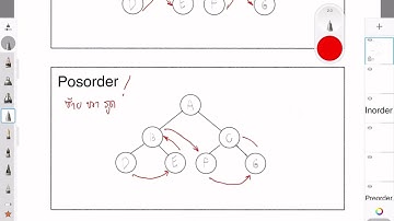 การสร้าง Tree (Binary Tree) ด้วยภาษา python