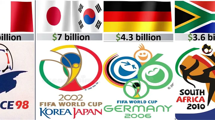 The cost of hosting a FIFA World Cup since 1994 to 2022 - DayDayNews