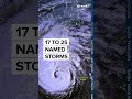 NOAA predicts 