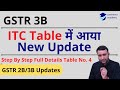 GSTR 3B Updates | ITC Updates | GST Return Filing New Updates | Table 4 in GSTR 3B @AcademyCommerce