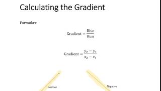 Calculating Gradient from 2 Coordinates - Example 2