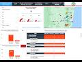 Projet Fiantso - Prise en main tableau de bord