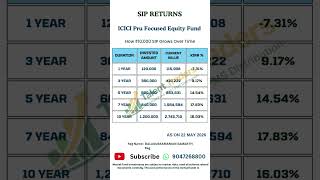 ICICI Pru Focused Equity Fund 10,000 SIP Returns