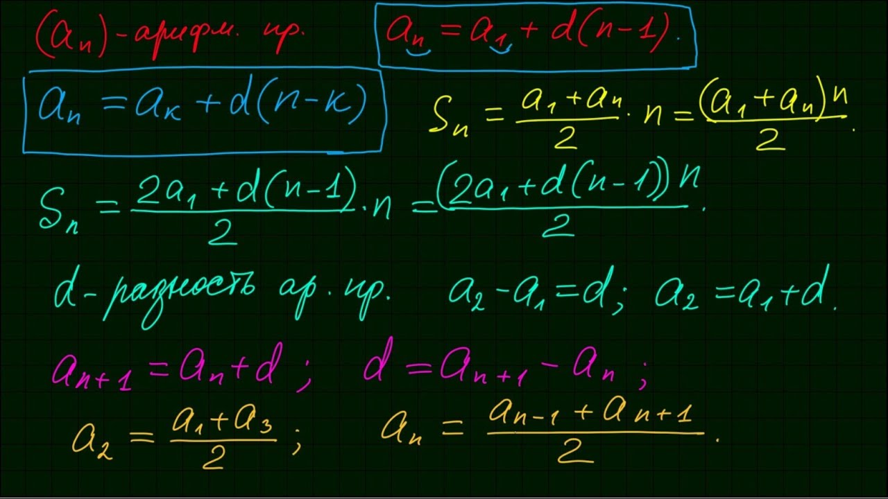 10 первичный математика. Математические формулы. Формулы по математике. Школьные формулы. Красивые математические формулы.