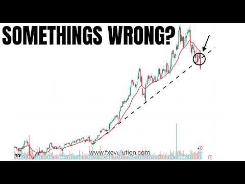 Video preview for The Worlds Biggest Debt Markets Are Worried…