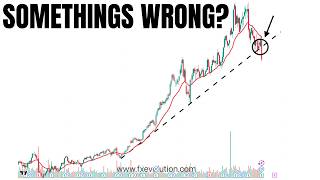 The Worlds Biggest Debt Markets Are Worried
