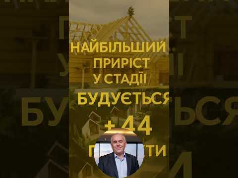  Новые коттеджные городки Украины в 3-м квартале 2025 года — видео на YouTube
