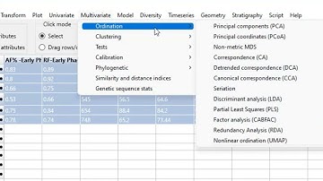Canonical Correspondence Analysis (CCA) using PAST 4.11 Software