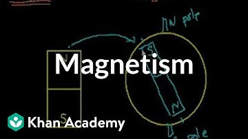 Introduction to magnetism | Physics | Khan Academy