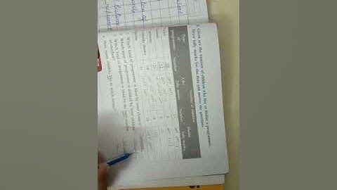 Class-3 unit-13 data handling