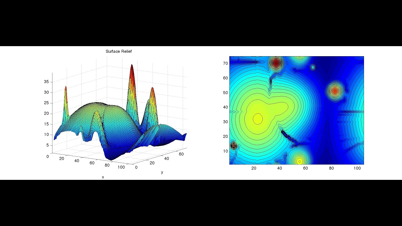 Landscape erosion in presence of an ocean