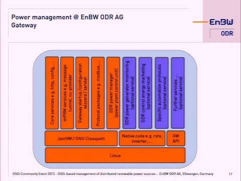 OSGi-based management of distributed renewable power sources