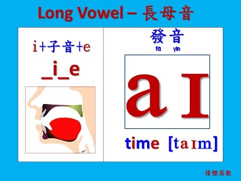 abc音標發音 – i的長母音 (KK Phonics – Long Vowel pronunciation for letter i)