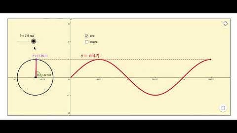 01 Unit Circle to x-y graph of sine and cosine visual