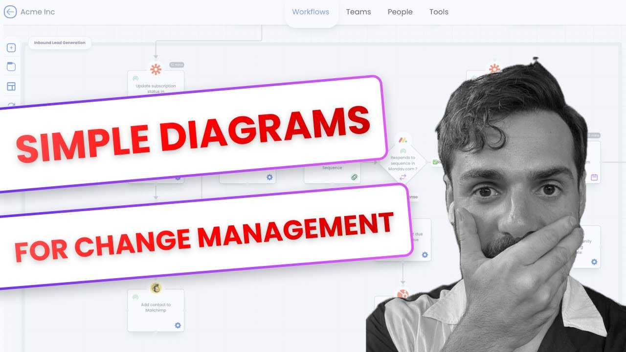 Simplify Change Management With Puzzleapp io Diagrams YouTube Simplify change management with puzzleapp io diagrams youtube
