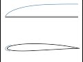 Thwaite's Method: numerical solution of an arbitrary incompressible laminar boundary layer