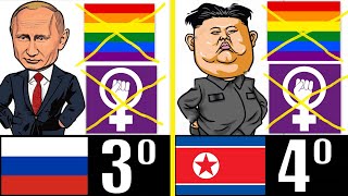 LOS 7 PAÍSES MÁS ANTI-PROGRES DEL MUNDO by CRITICALANDIA 16,417 views 2 weeks ago 2 minutes, 14 seconds