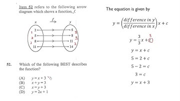 CSEC 2023 Mathematics Paper 1 Revision Questions
