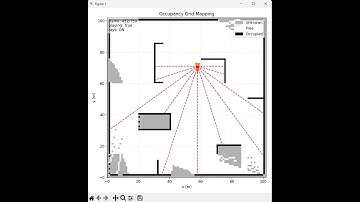 Occupancy Grid Mapping