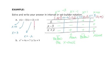 MATH&141 Polynomial Inequalities
