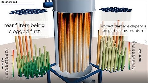 CFD filtration simulation for bag filter system on macro scale based on OpenFOAM