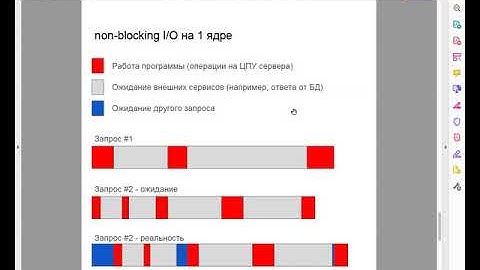 лекция 2.1 Асинхронное программирование