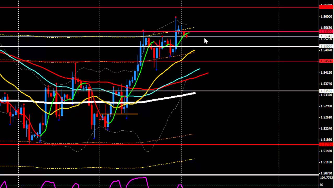 Forex trading schools in london