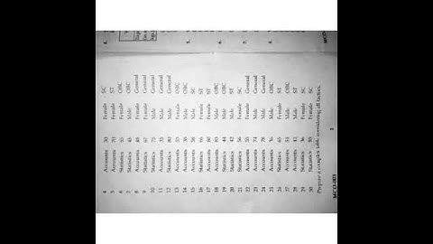 MCO-03, IGNOU // June 2019 Question Paper English & Hindi