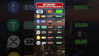 Top 6 Crypto Price Predictions For 2025 Btc Eth Usdt U0026 More cryptoprediction cryptoprice btc