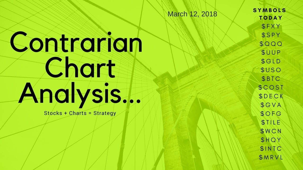 Market Charts Today