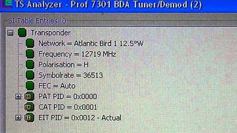 Multistream TIMB - AtlanticBird 1