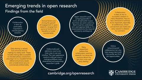 Sharing early research: why and how?