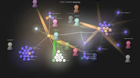 Gource visualisation: nvim-lua/telescope.nvim on 2020-10-03