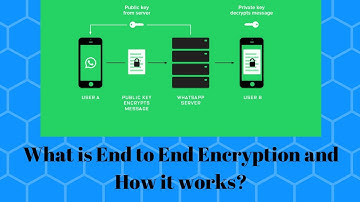 End to End encrytion | what is End to End Encrytion| How E2EE Works.