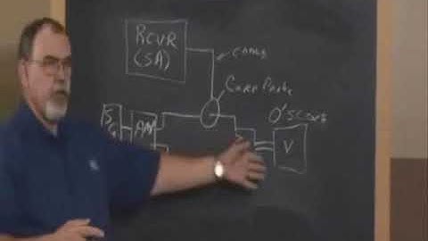 MIL-STD-461F CE101 01 Measurements Checking and Calibration