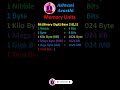 Memory Units Smallest and Highest Memory Unit #ittools #questions #olevel #memoryunit