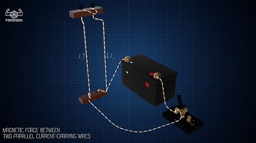 Magnetic Force Between Two Parallel Current-Carrying Wires