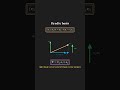 Second-Order Tensor Explained Visually | Tensor as a Linear Map