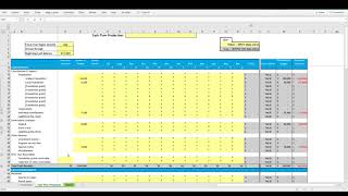 Nonprofit Financial Management: How to Create Cash Flow Projections