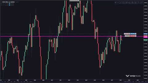 7 2  Episode 6 Time Frame Confluence Key 5
