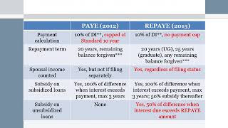 Understanding Student Loans Module 6 - PAYE vs. REPAYE